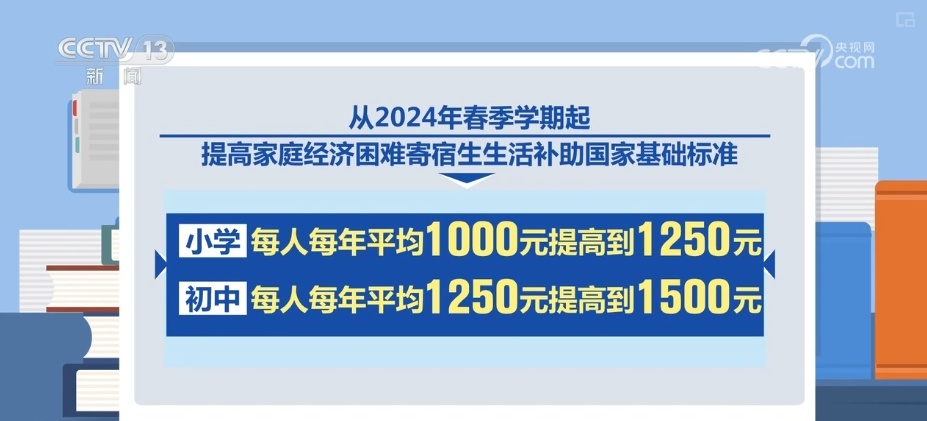 1582億元，增加23億元！義務(wù)教育優(yōu)質(zhì)均衡發(fā)展和城鄉(xiāng)一體化加快